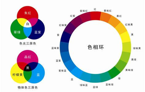 色相環