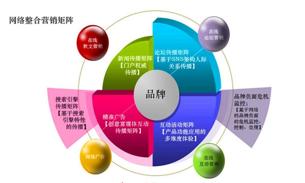 品牌策略圖
