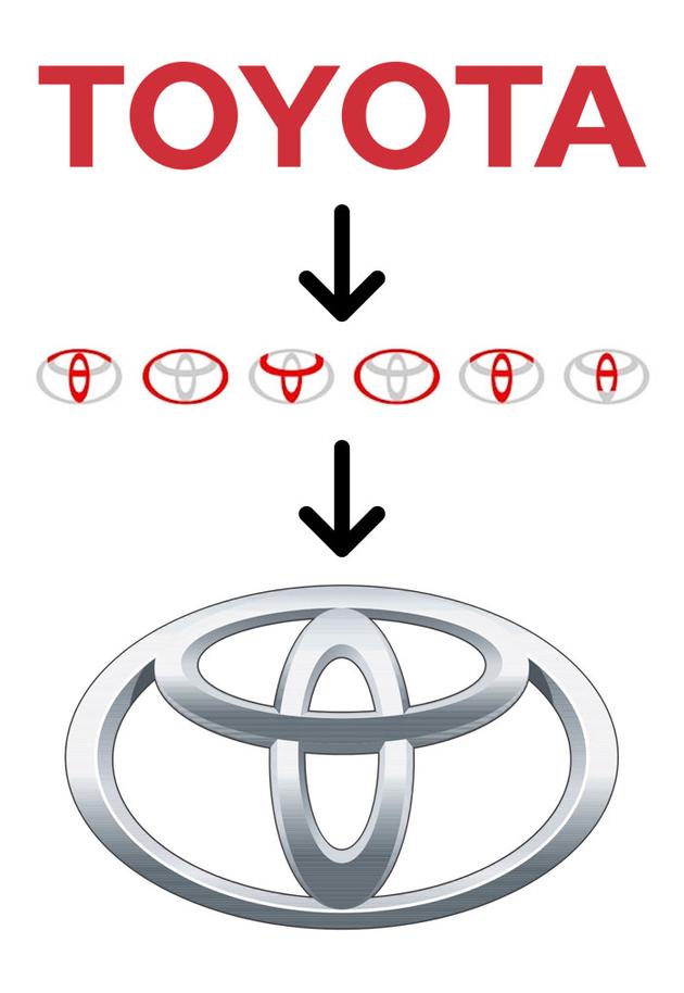 品牌LOGO里蘊含的大秘密