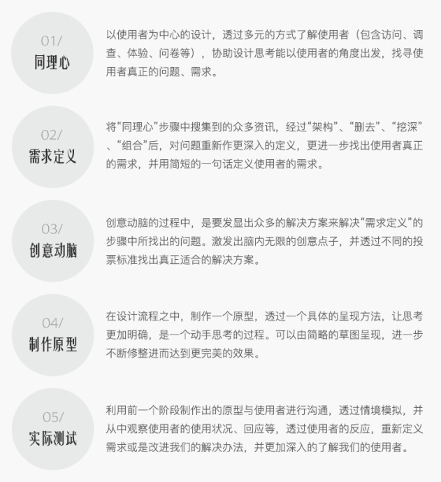 設計中的同理心