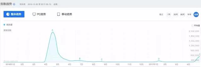 植入《歡樂頌2》450萬起？這個借勢我不得不服