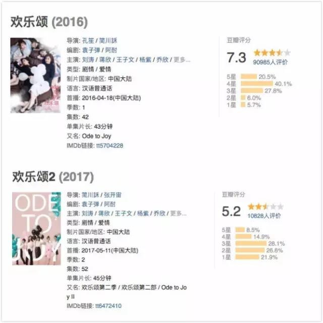 植入《歡樂頌2》450萬起？這個借勢我不得不服