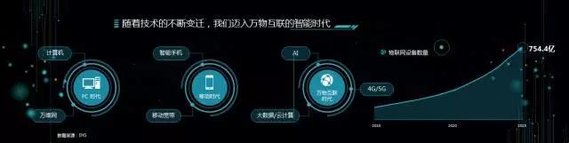 干貨來了！百度聯(lián)盟峰會向海龍10張精華PPT流出