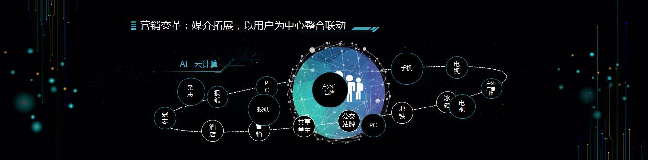 干貨來了！百度聯(lián)盟峰會向海龍10張精華PPT流出