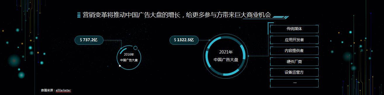 干貨來了！百度聯(lián)盟峰會向海龍10張精華PPT流出