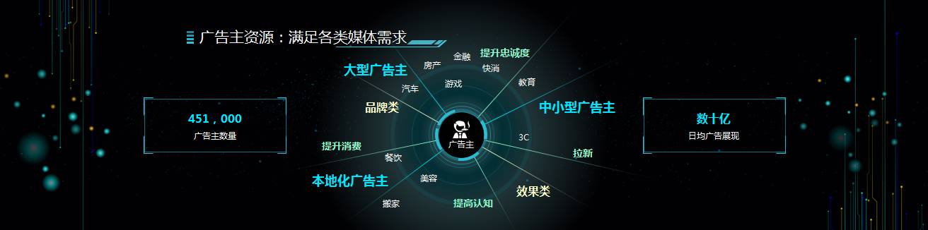 干貨！百度聯(lián)盟峰會向海龍10張精華PPT流出