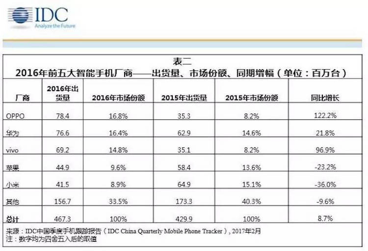 OPPO進城的廣告方式