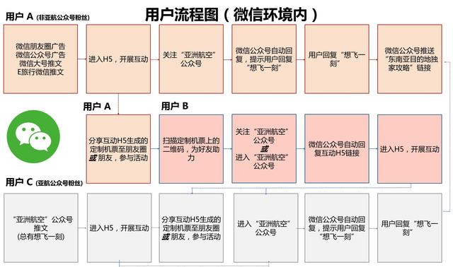 2019民航傳播獎候選案例：亞洲航空總有想飛一刻品牌營銷