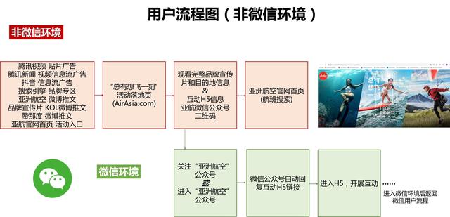 2019民航傳播獎候選案例：亞洲航空總有想飛一刻品牌營銷